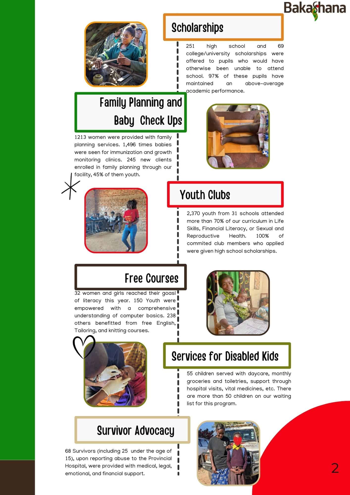 2025 Impact Bakashana